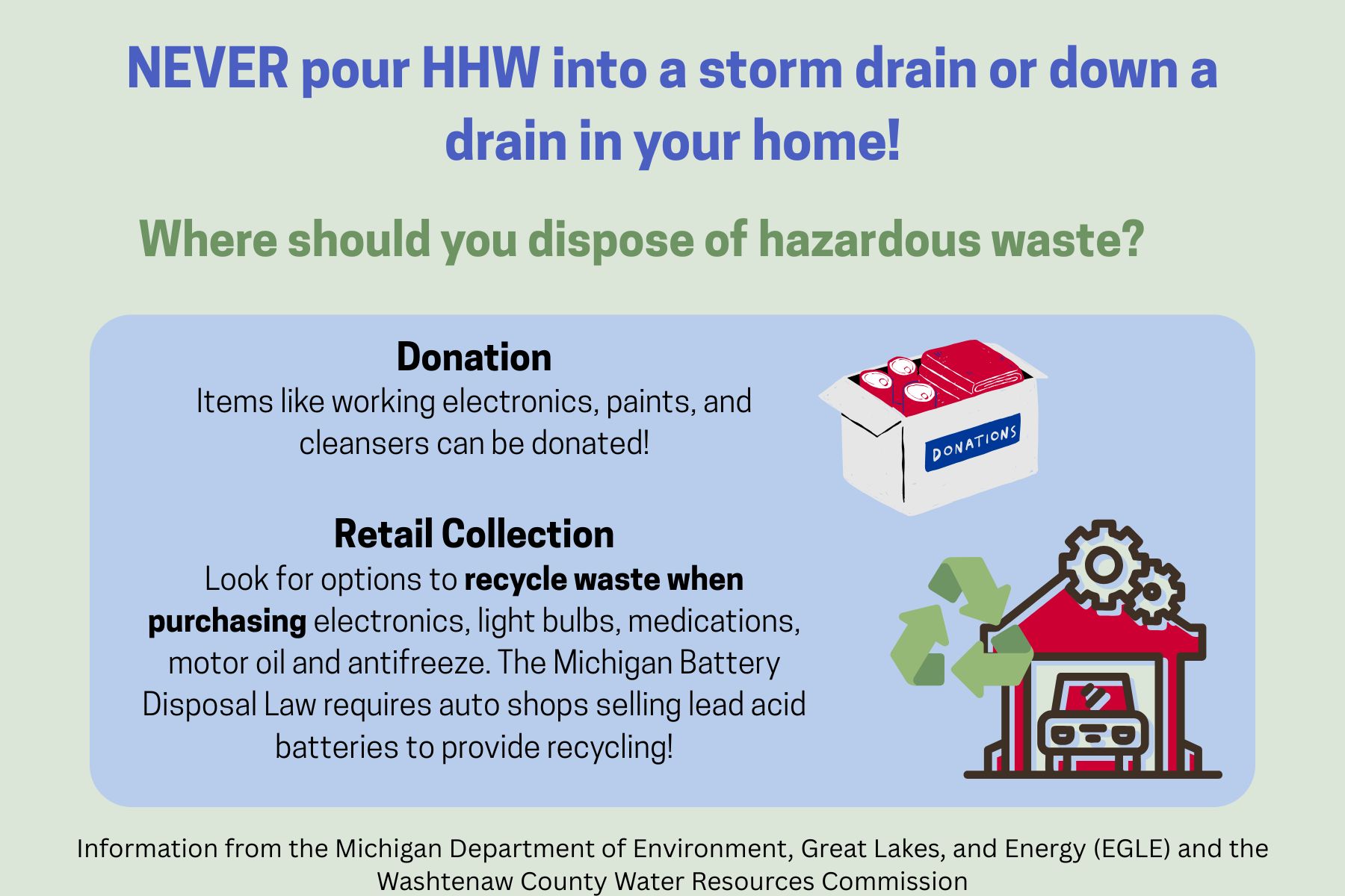 HHW Disposal