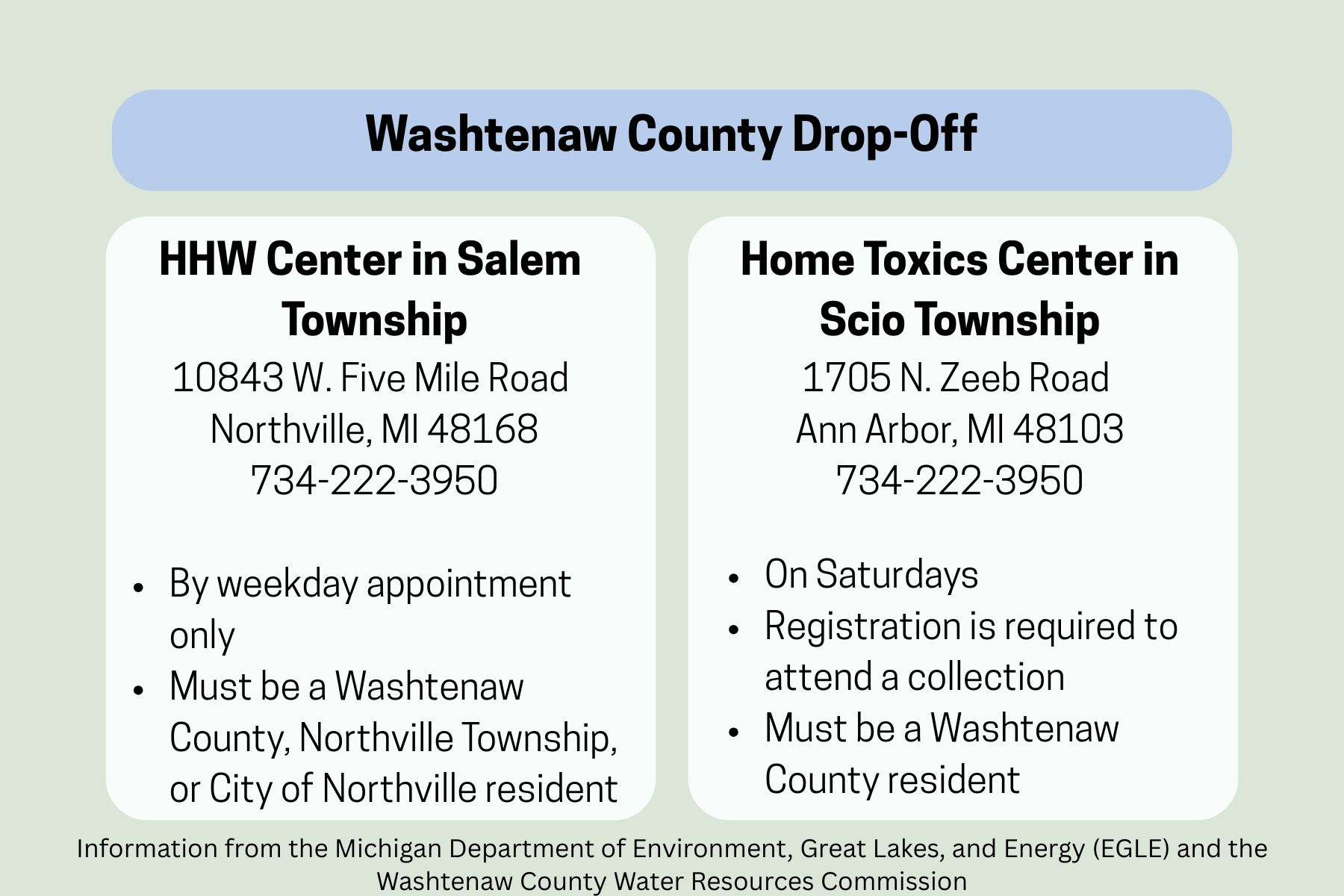 Washtenaw HHW