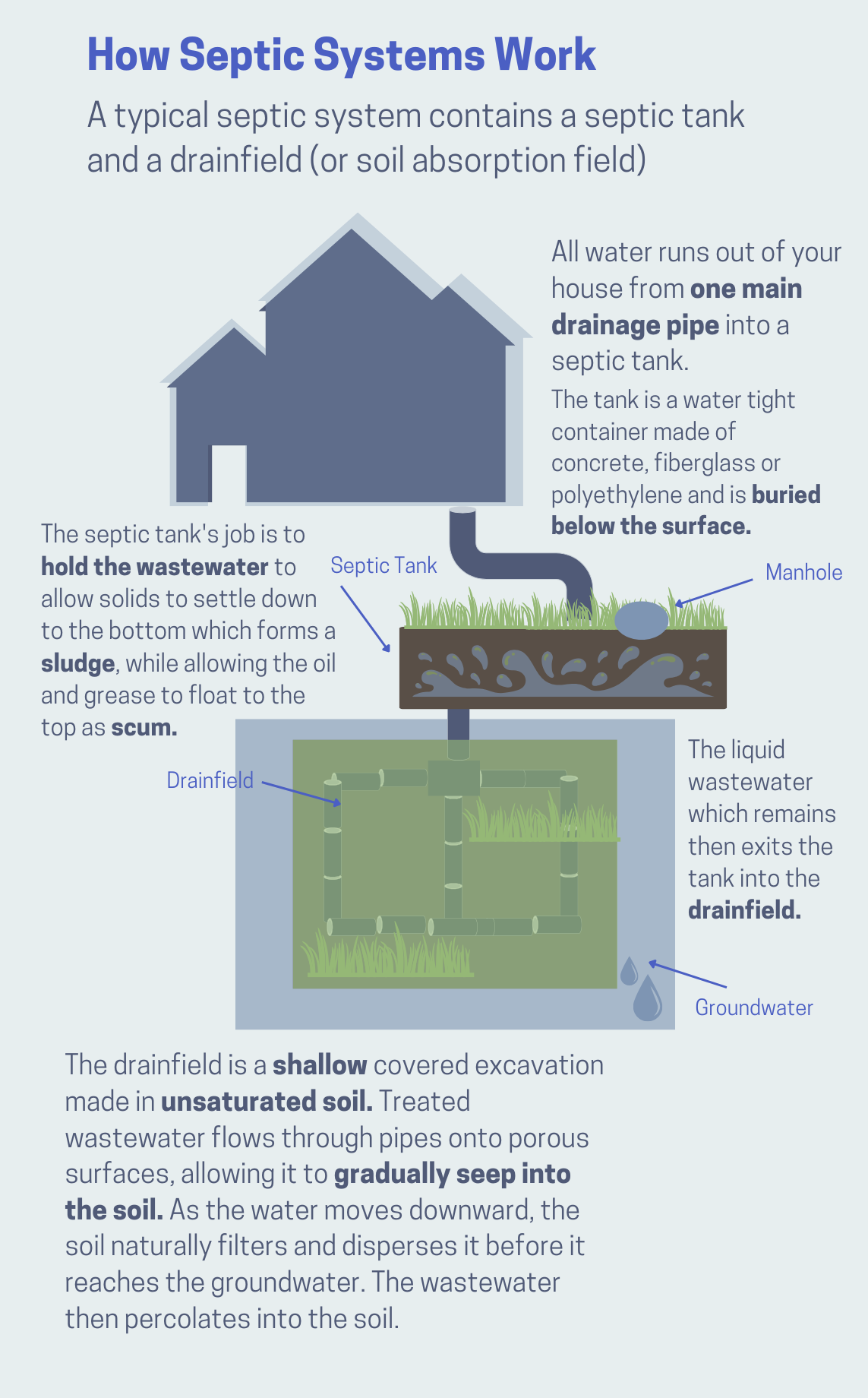 Septic System What is it (2)